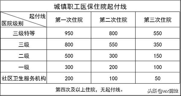 西安居民医保2022门诊报销 (西安大兴医院医保报销最新政策)