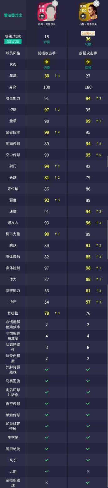 克鲁伊夫时刻值得换吗,克鲁伊夫用什么阵容