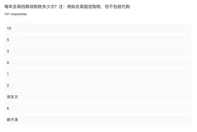 初中毕业去西班牙留学怎么样,去西班牙留学需要什么条件