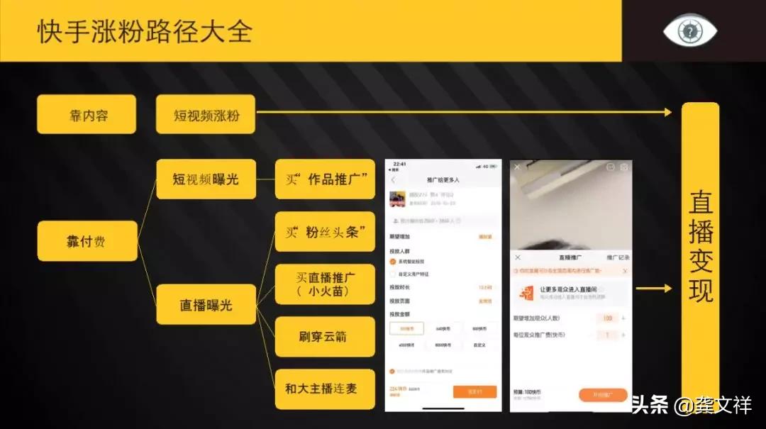 如何从零开始做短视频直播带货,从0-1教你短视频带货