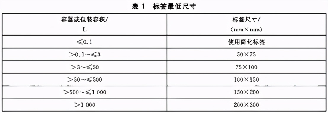 尼古丁危险化学品安全标签,危险品的所有标签