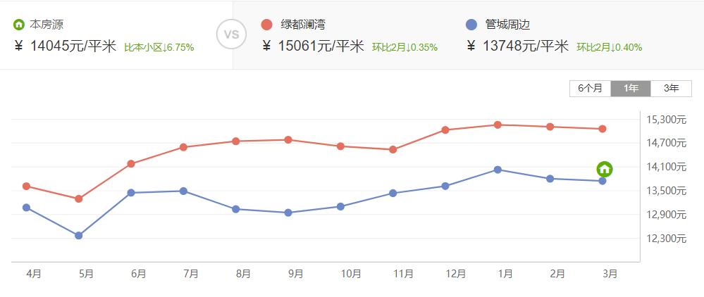 郑州四大教育楼盘​，配套的升学名校水有多深，揭秘背后的故事