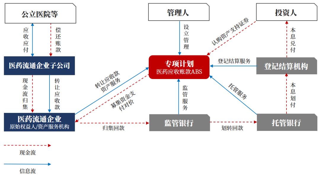 医疗健康行业投融资盘点,一文读懂医药大健康