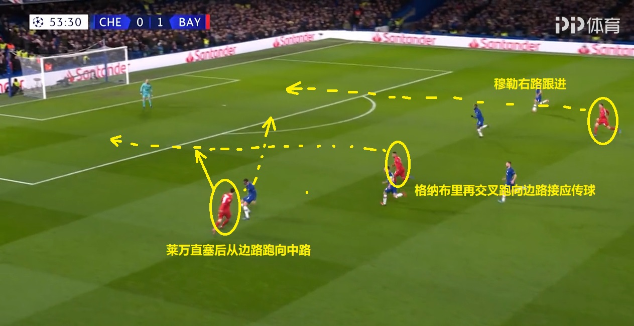 拜仁慕尼黑复盘,复盘德甲拜仁比赛视频