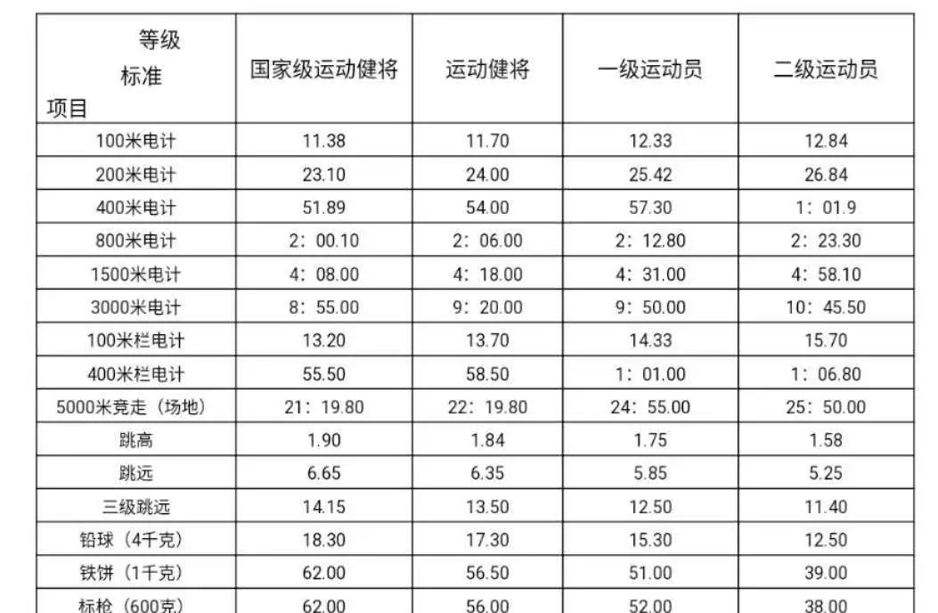 2024体育单招拟录取青岛大学,综合素质招生青岛大学
