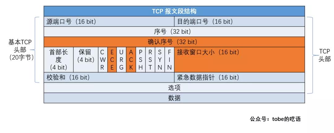 tcp协议第一次握手的详细解释,简述tcp协议三次挥手机制