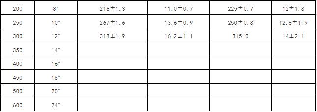 气管插管型号尺寸对照表,水管软管规格尺寸对照表