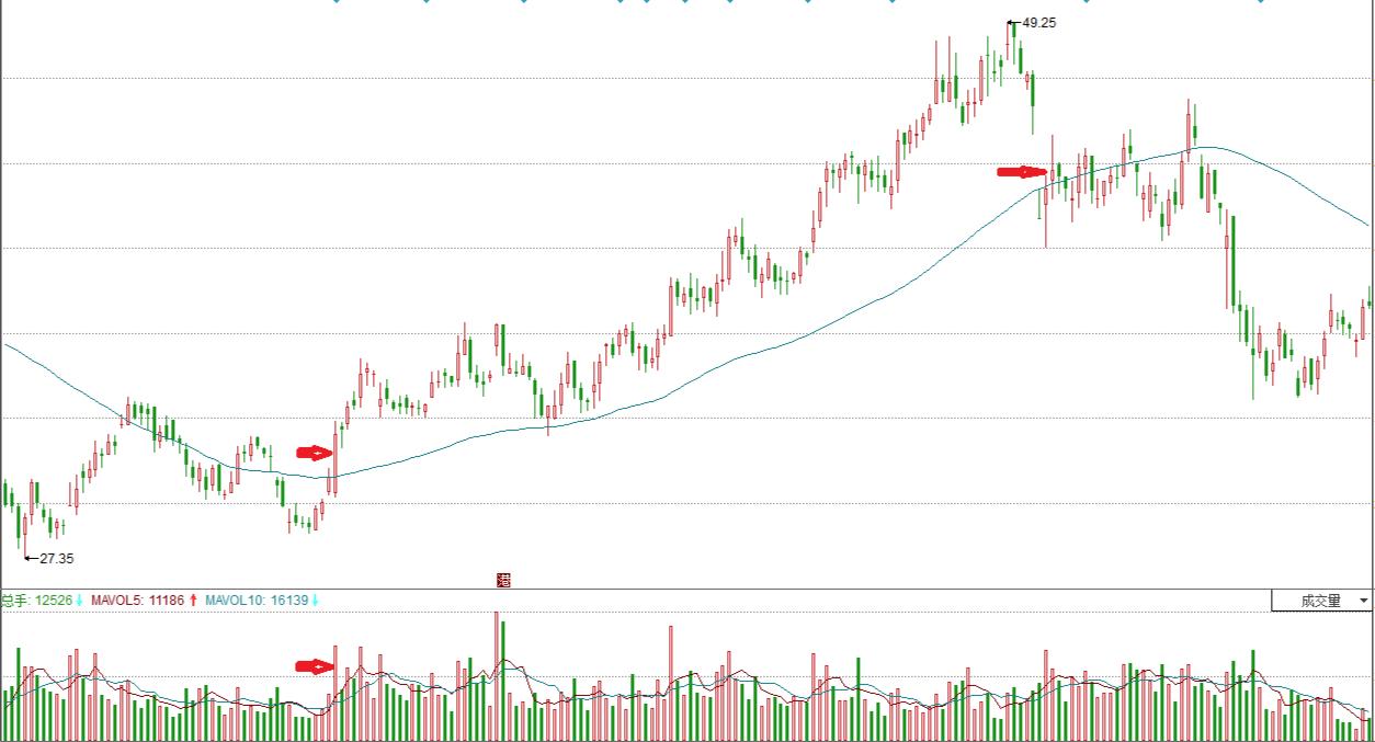 在股市怎样建立自己的交易系统,怎样建立稳健的交易系统