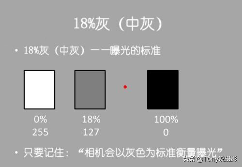 系统学摄影入门视频教程,摄影教程测光与曝光