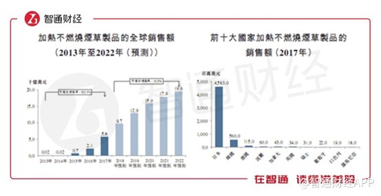 中烟国际香港上市进展,拓展中国上市公司国际融资新渠道