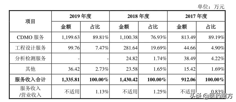 三生国健申请上市药品,国健科创板ipo上市