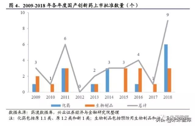 2023年中国创新药发展前景,国内创新药行业