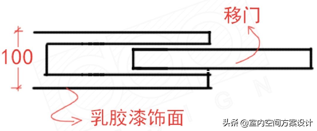 移门设计方案,移门设计手法图解