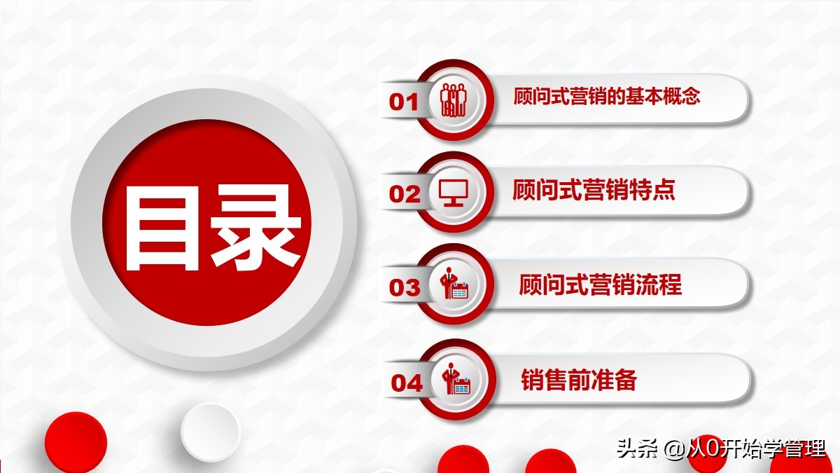 营销技巧培训课程ppt,营销技巧和营销方法培训课件ppt