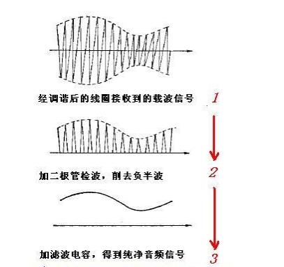 五十年代不用电的收音机,六七十年代的收音机需要电吗