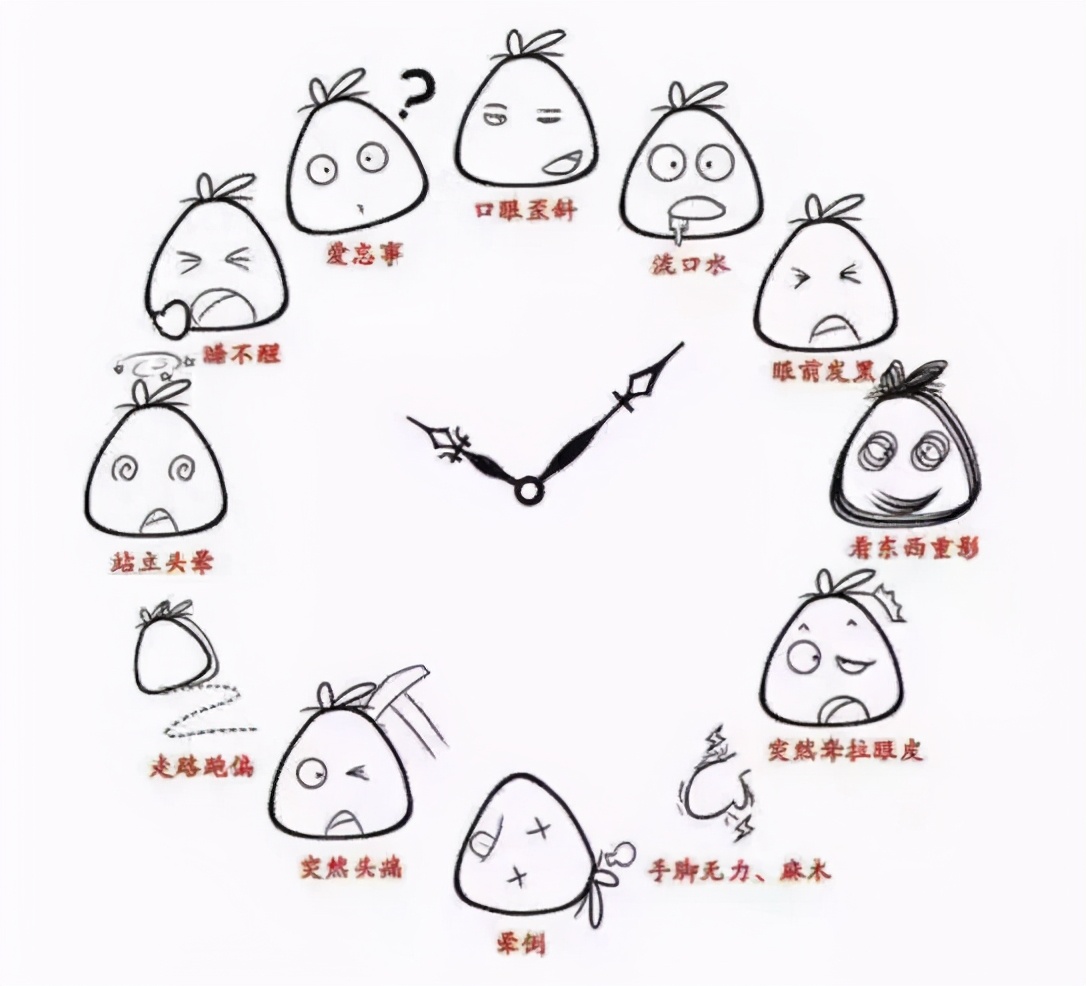 中风有先兆中医治疗化险为夷,突发中风有什么中药名方急救