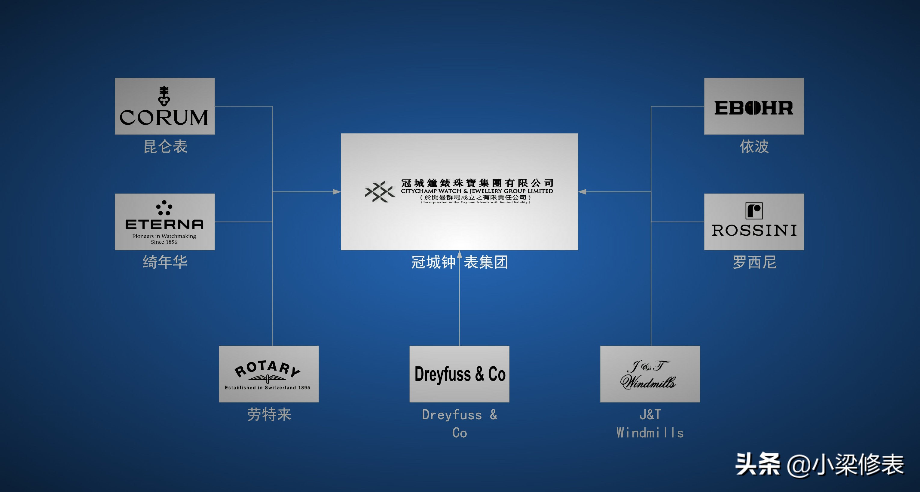 闹钟钟表的十大品牌,家用钟表十大品牌排名