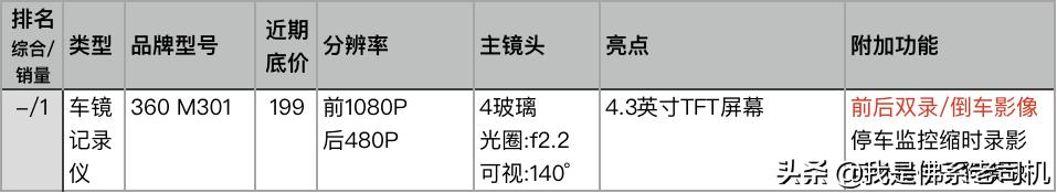 行车记录仪销量排行榜,行车记录仪销量排行