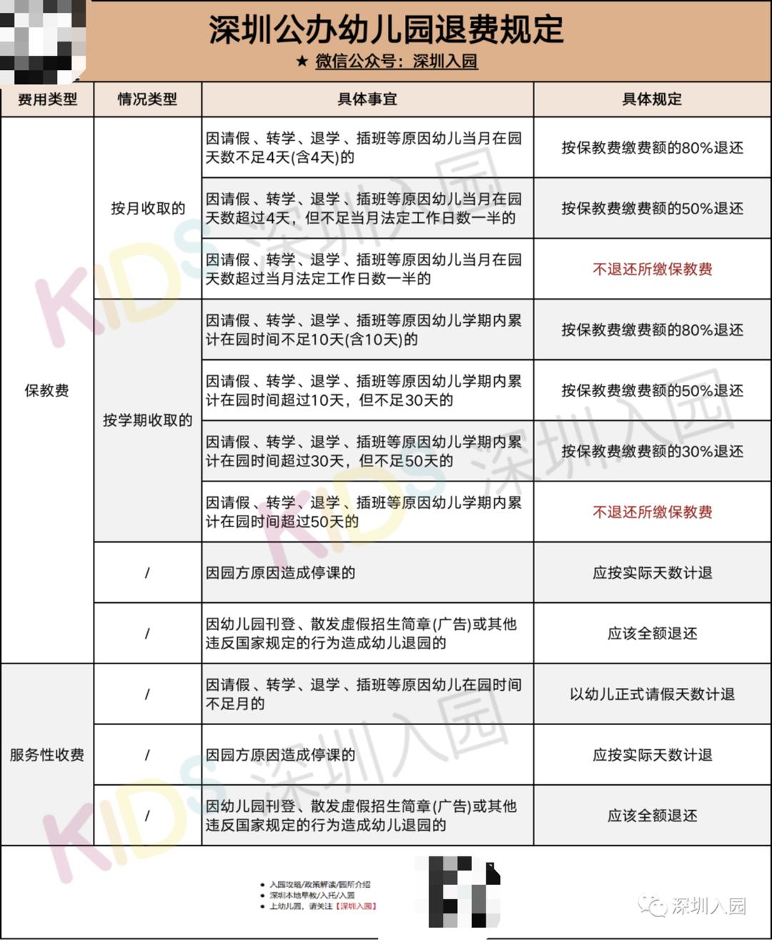 收费有变!2021深圳幼儿园最新学费信息一览!算算你家一年交多少