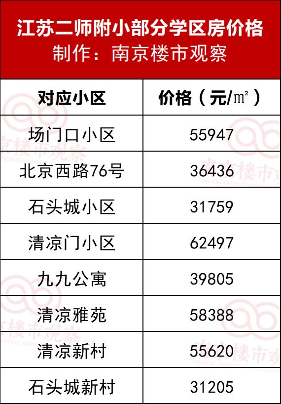 一线名小分校之争！3万VS6万，成绩决定房价？