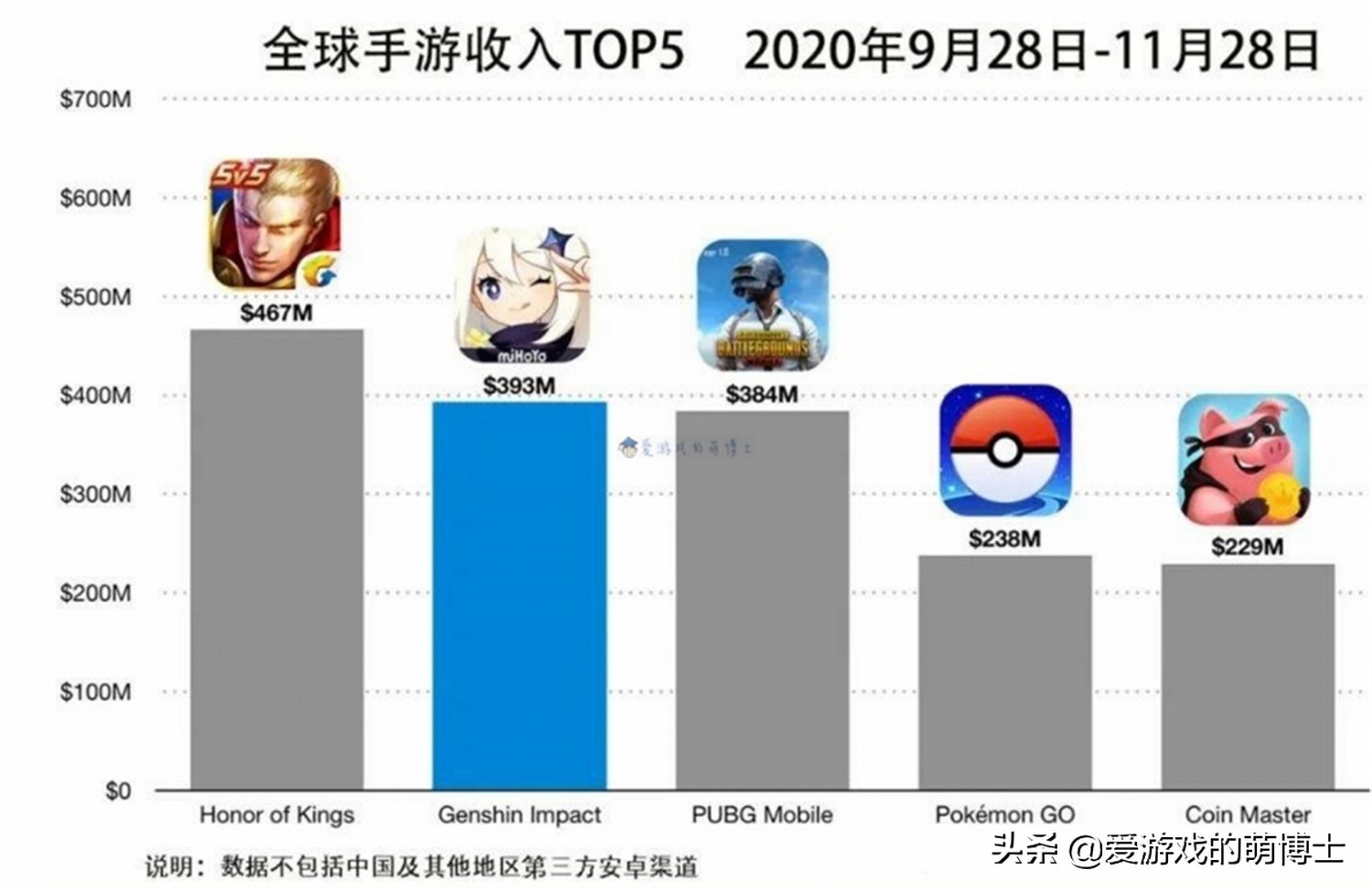 最近哪些游戏可挣钱,最近比较赚钱的游戏