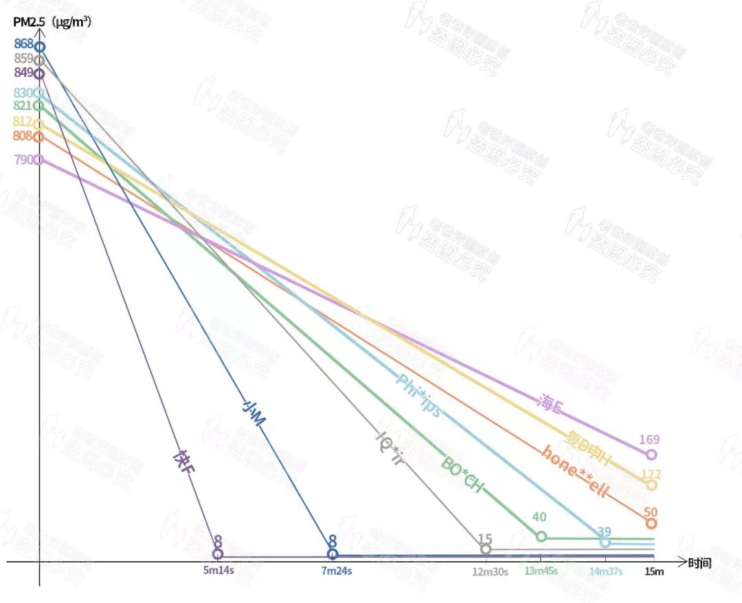 车用空气净化器真有效果吗,车载净化器能防雾霾吗