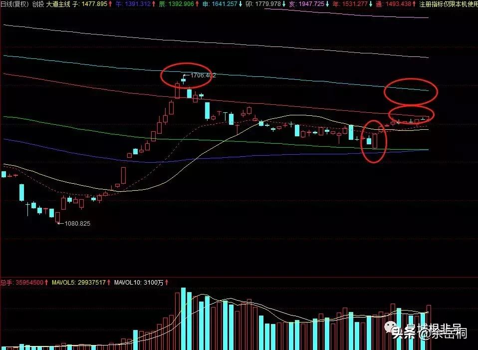 权重股是黄线在上还是在下,权重股就是大盘股吗