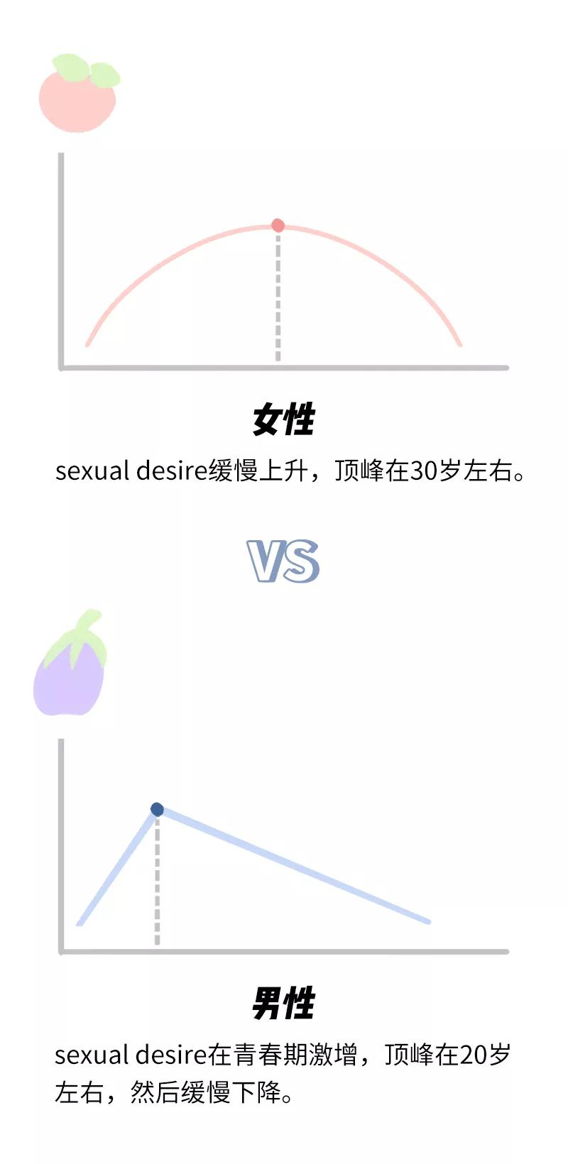 规律性的生活对身体有什么好处,正确的性健康观念
