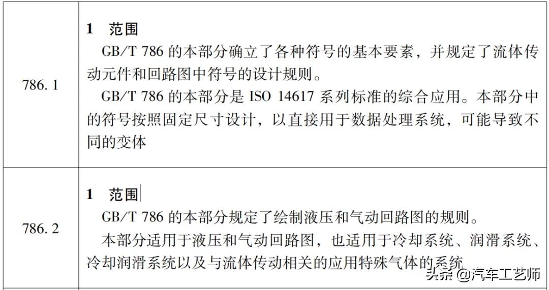 怎样看懂液压气动电路图,液压图形符号识别技巧