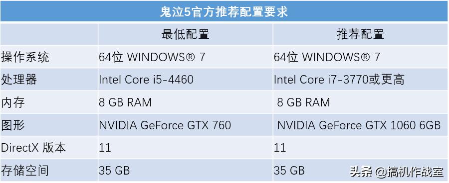 鬼泣5特别版实机演示,鬼泣5豪华版最低配置