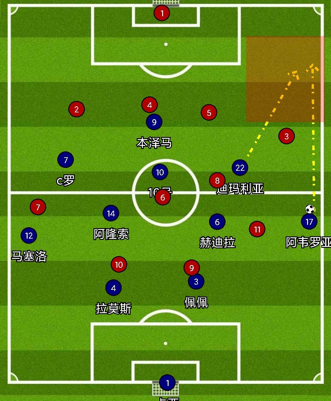 穆帅皇马经典反击,穆式皇马防守反击效果