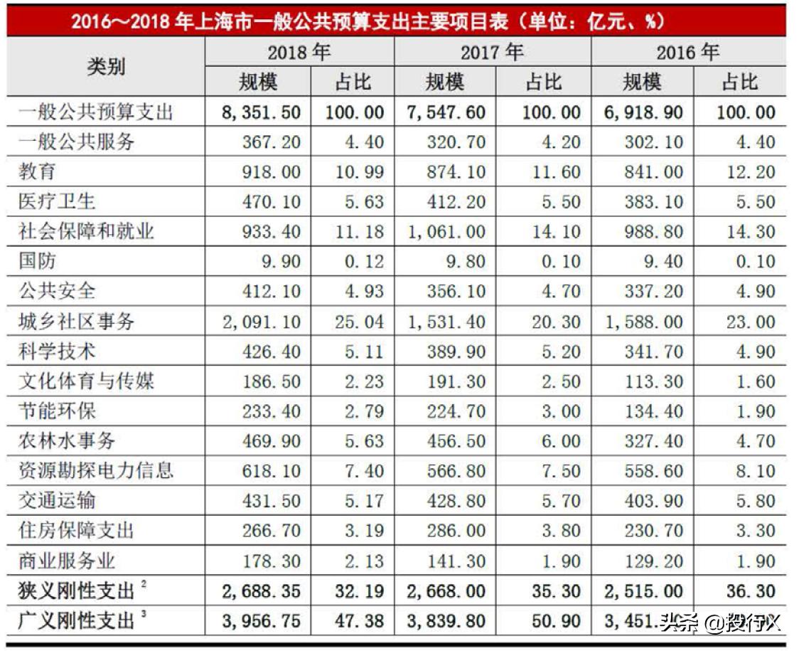 上海证券交易所上市公司画面,上海上市公司参观