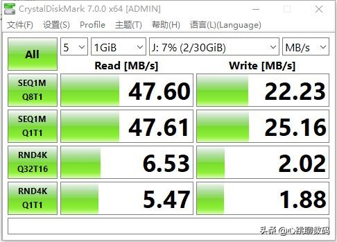 闪迪至尊超极速测评,闪迪至尊极速和超极速内存卡区别