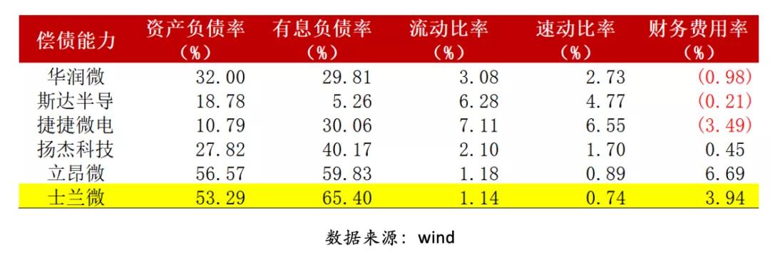功率器件爆发、大基金持股背后士兰微“硬伤”已愈？