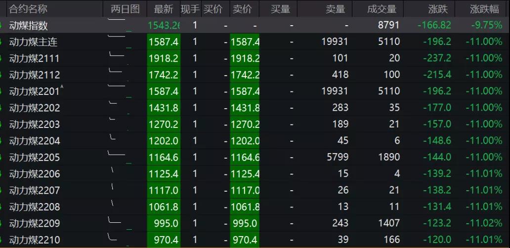 股市大跌证监会今天发声了吗,证监会对期货最新发文消息