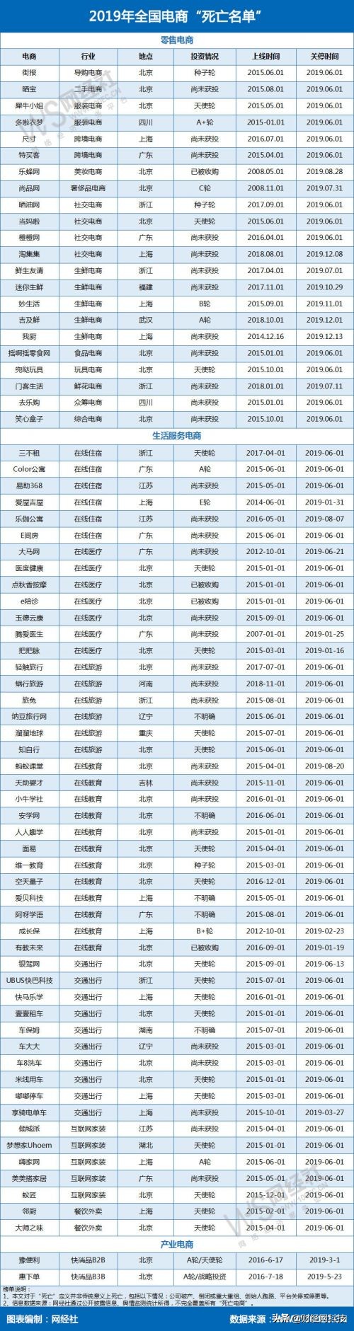 爱屋吉屋死亡原因,爱屋吉屋为什么退场