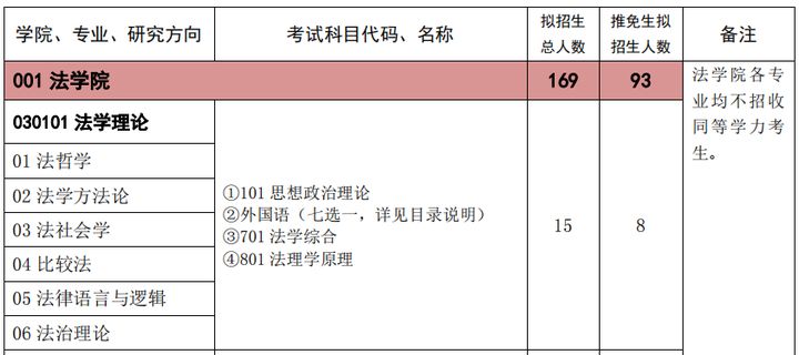 法学理论考研难吗,法学考研分数过380有多难