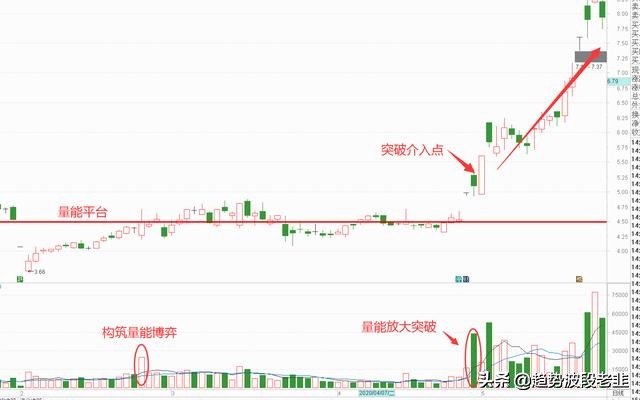 5分钟掌握尾盘选股法,5分钟关键选股公式