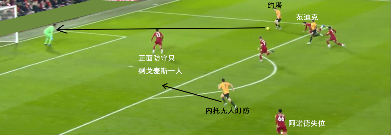 英超复盘：前场默契换位点燃利物浦进攻，狼队下半场战术更加简练