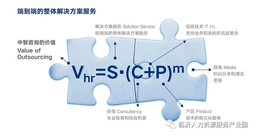 【入驻企业】中智咨询：提供智力解决方案，助力组织与个人成功