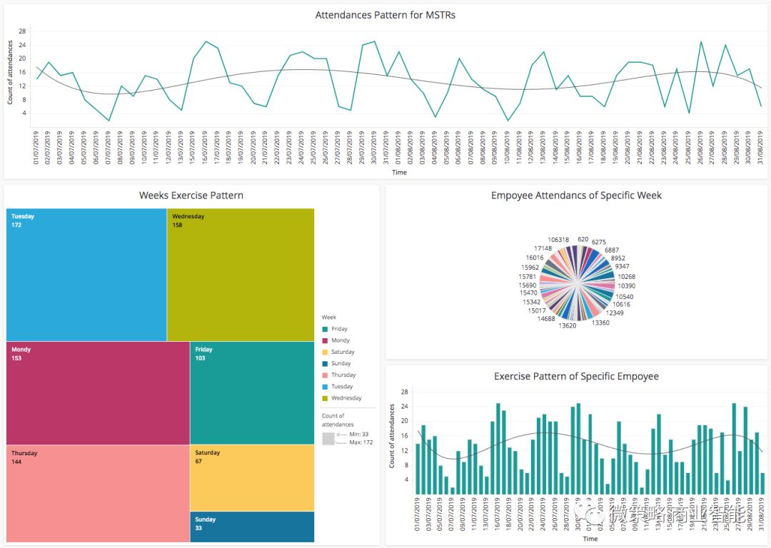 杨超越怎么做的练习生,杨超越为什么玩编程