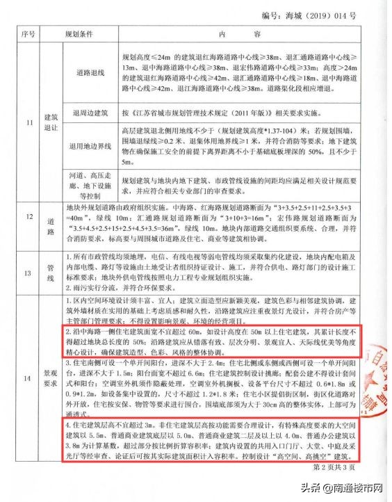 海门龙信最新地块,海门龙信拿地