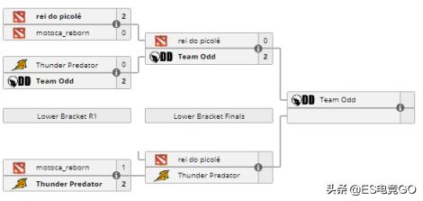 电竞早报：VG晋级后乌龙院长文解释换人始末；小明鞭健身引关注