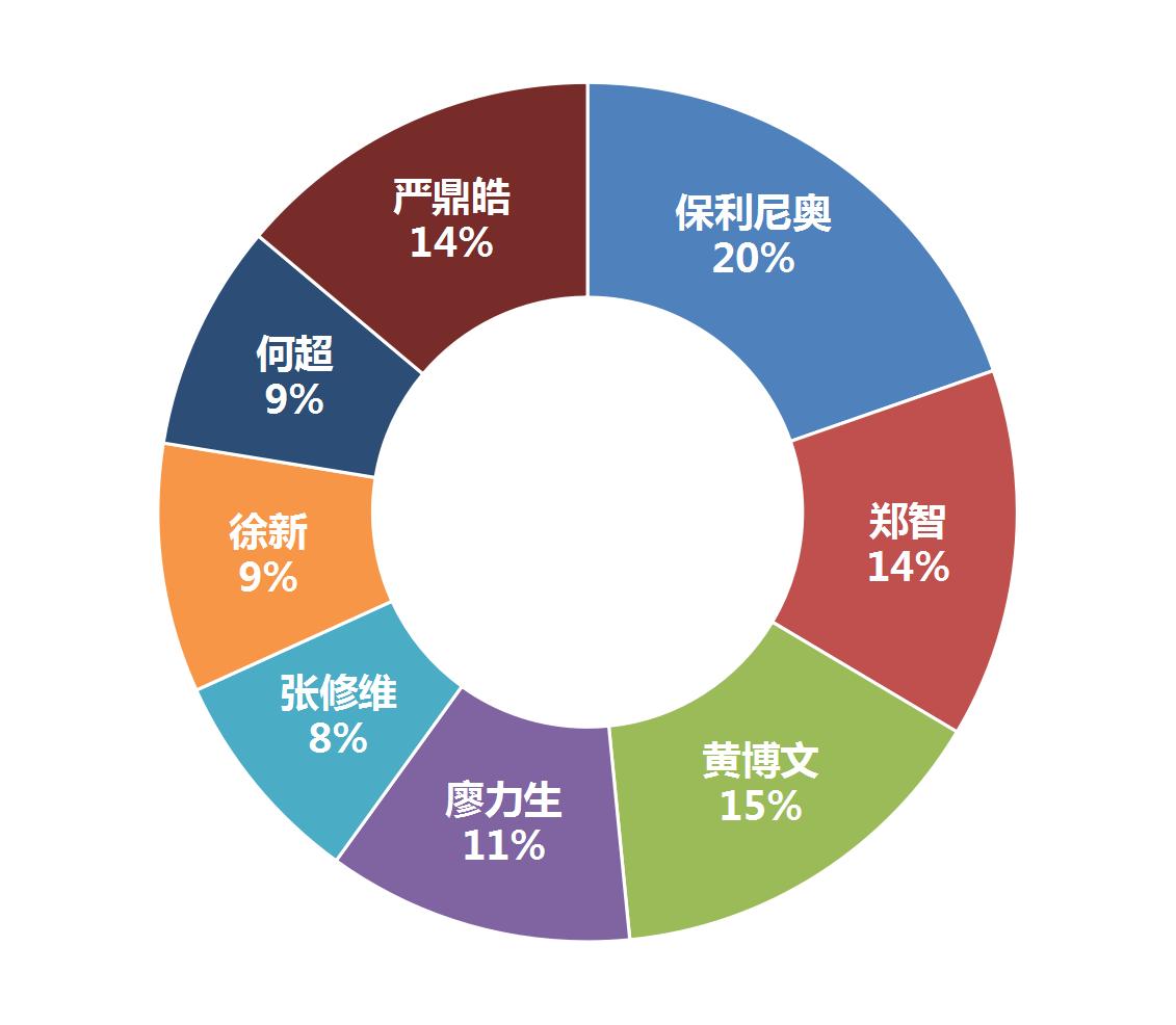 从数据统计上来看,从数据看中国