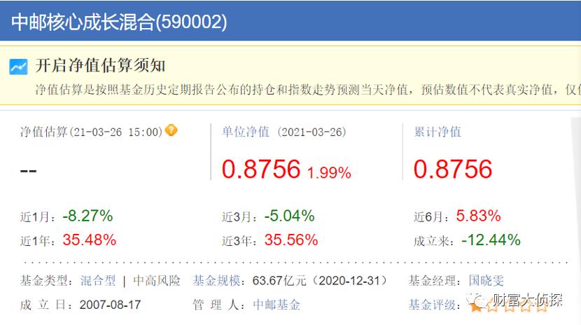 中邮基金哪个业绩好一点,中邮基金新消息