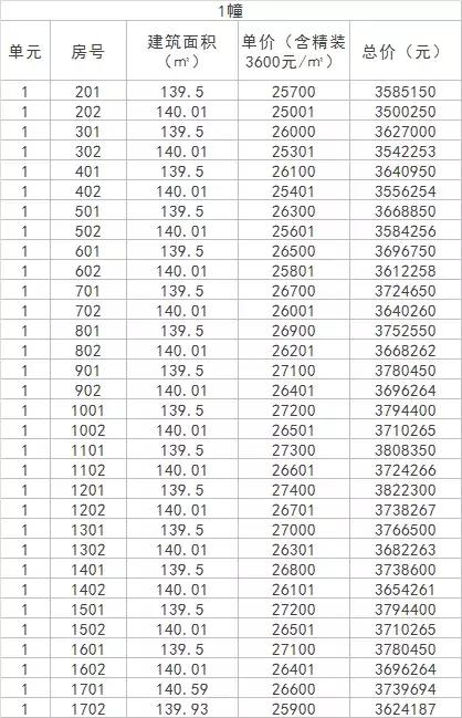 梧桐郡即将开盘的楼盘,地铁红盘