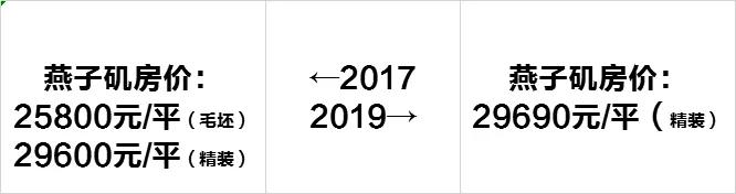 2013-2017南京房价趋势,2019下半年南京房价走势