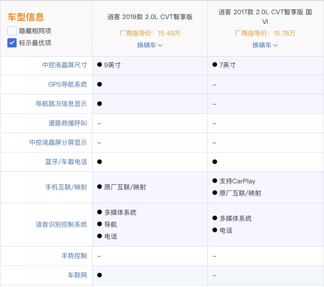 新款逍客值不值得买有哪些优缺点,逍客销量冠军