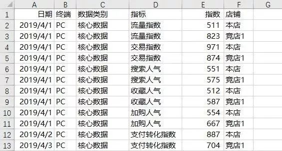 淘宝竞品分析套路与思路,淘宝竞品数据分析思路和方法