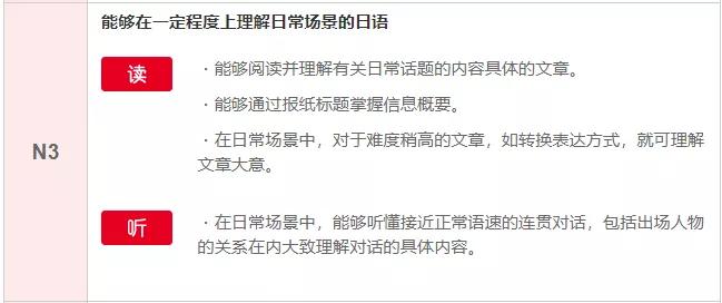 日语学习常用日语900句好玩又好学,日语想自学的话应该从哪里学起